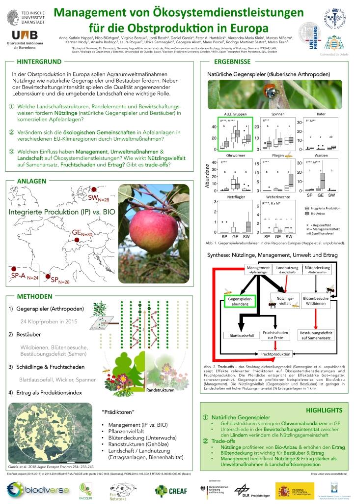 IPBES_2018_Ecofruit_poster_SEM-001c.jpg